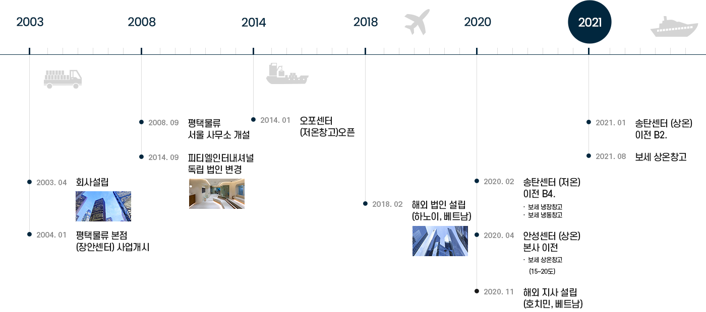  JP Logistics  연혁